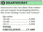 Rhawnhurst 
- 17,480 Total Circulation