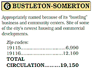 Bustleton-Summerton 
- 19,150 Total Circulation