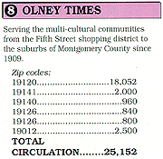 Olney Times 
- 25,152 Total Circulation